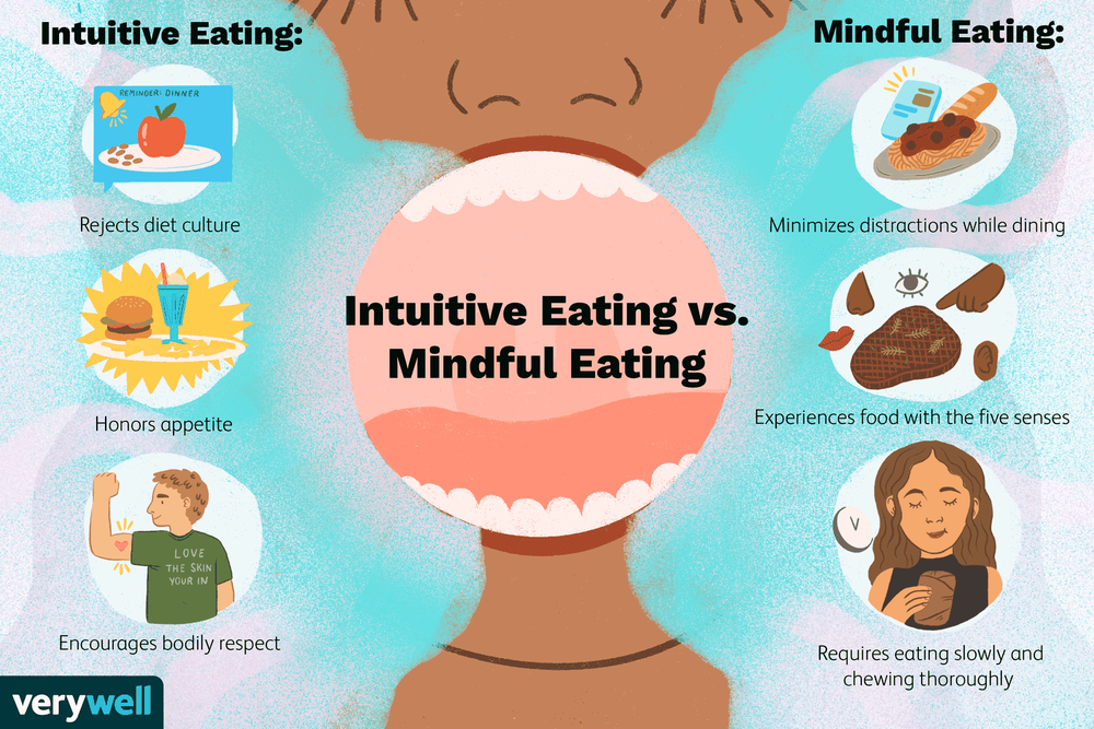 Mindful Eating