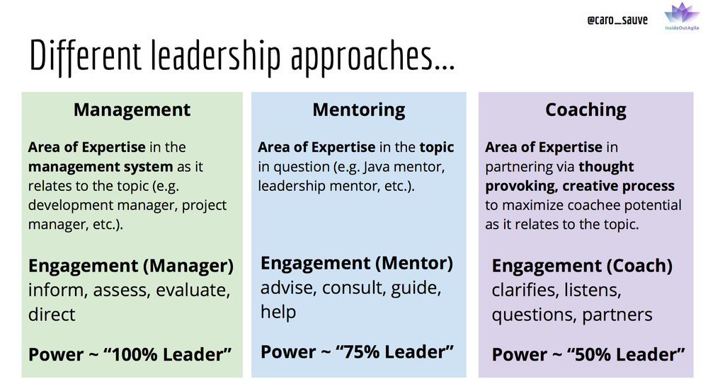 Leadership & Coaching/Management Styles