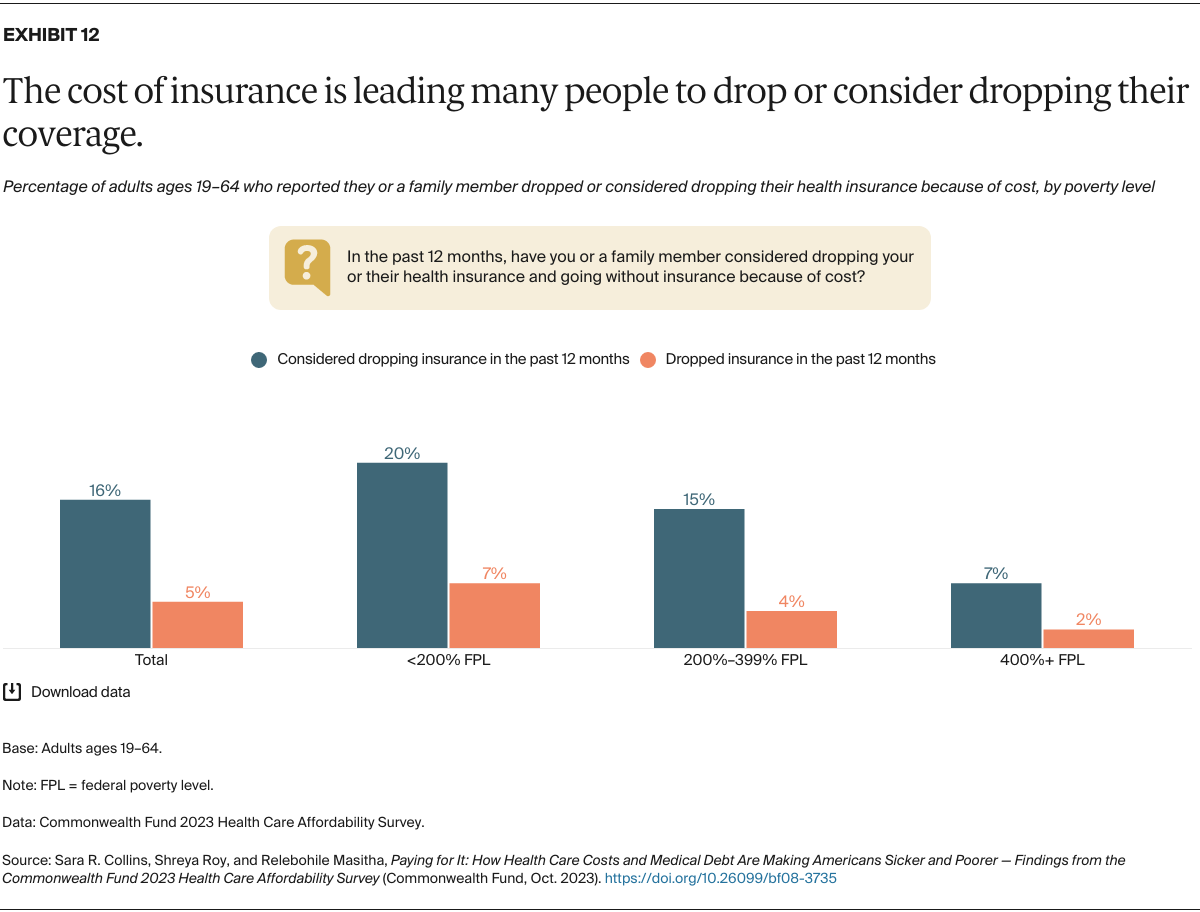 Cover healthcare costs efficiently