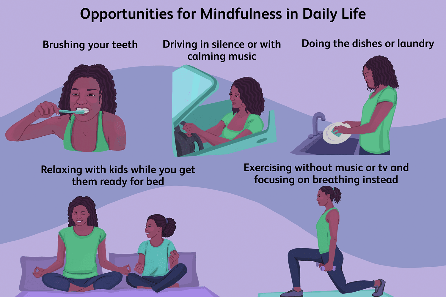 Mindfulness meditation