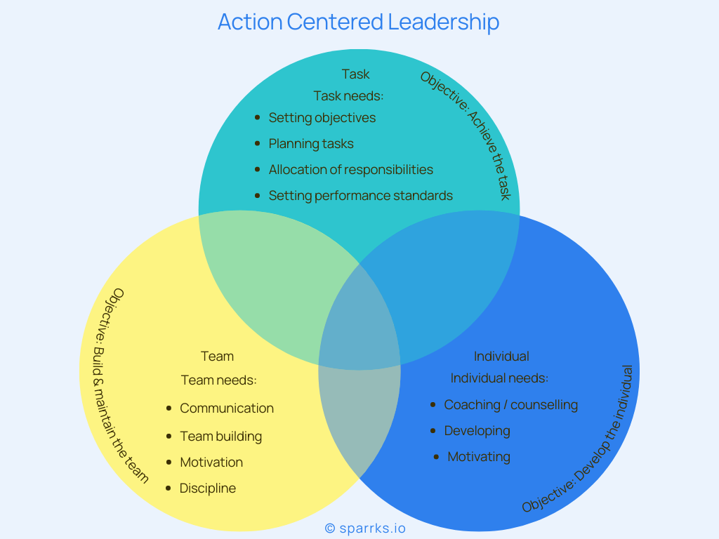 Leadership Coaching Strategies