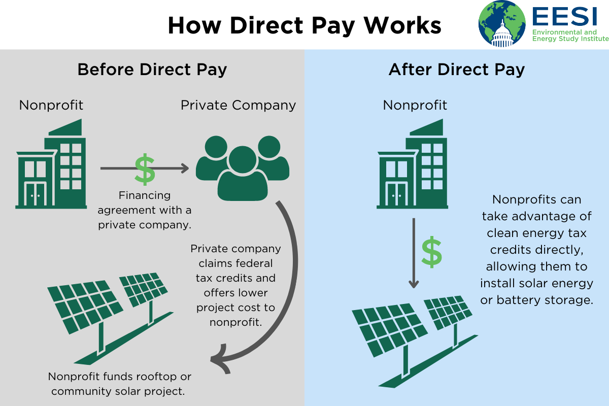 Move towards clean energy