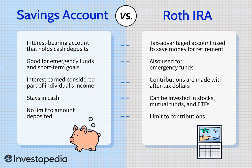 Roth IRA